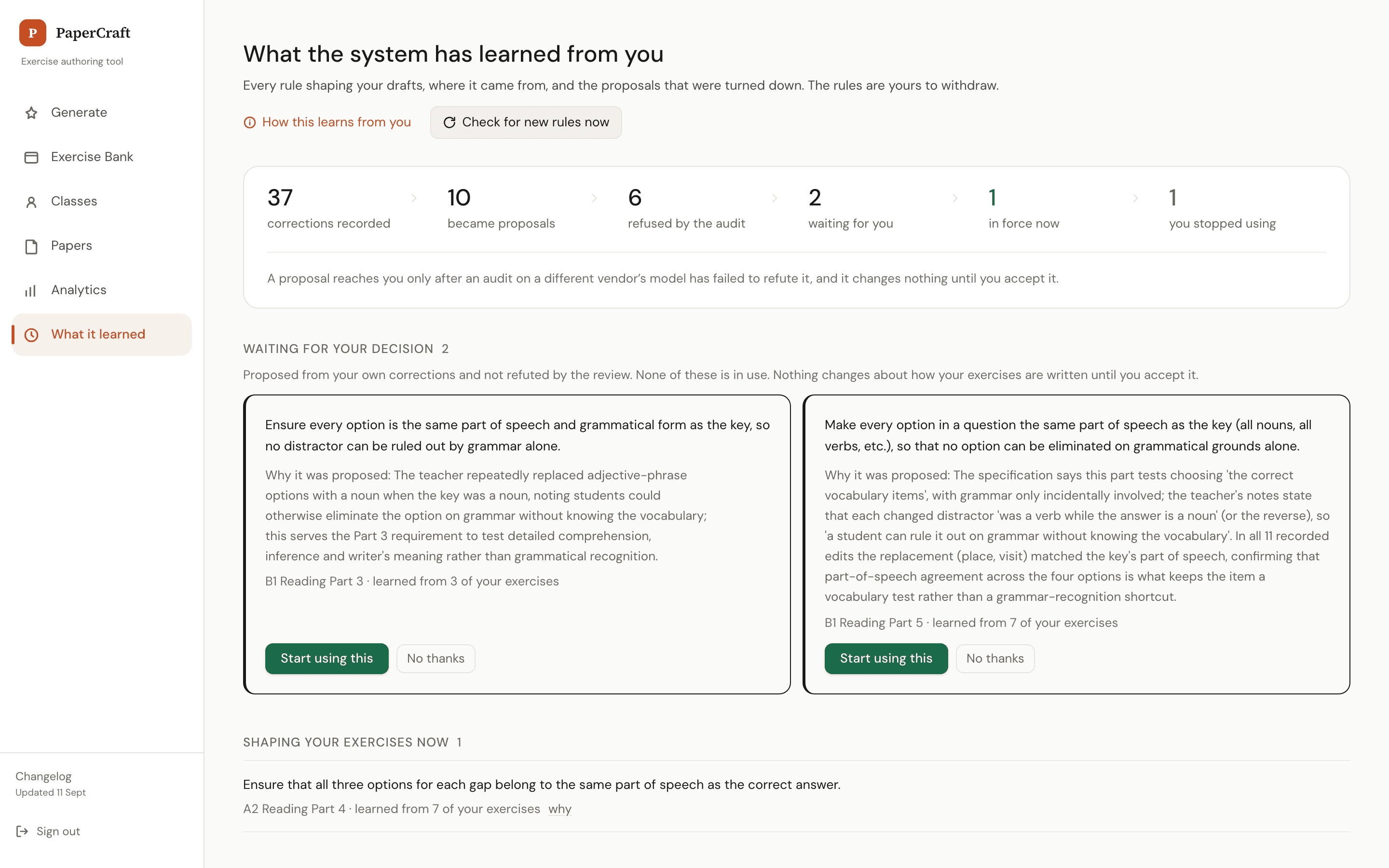 The What it learned page. A row of counters reads 37 corrections recorded, 10 became proposals, 6 refused by the audit, 2 waiting for you, 1 in force now, 1 you stopped using. Below it two proposed rules sit side by side, each with the rule, the reason it was proposed, the exam part and how many exercises it came from, and buttons reading Start using this and No thanks. A further section lists the rule currently shaping the teacher's exercises.